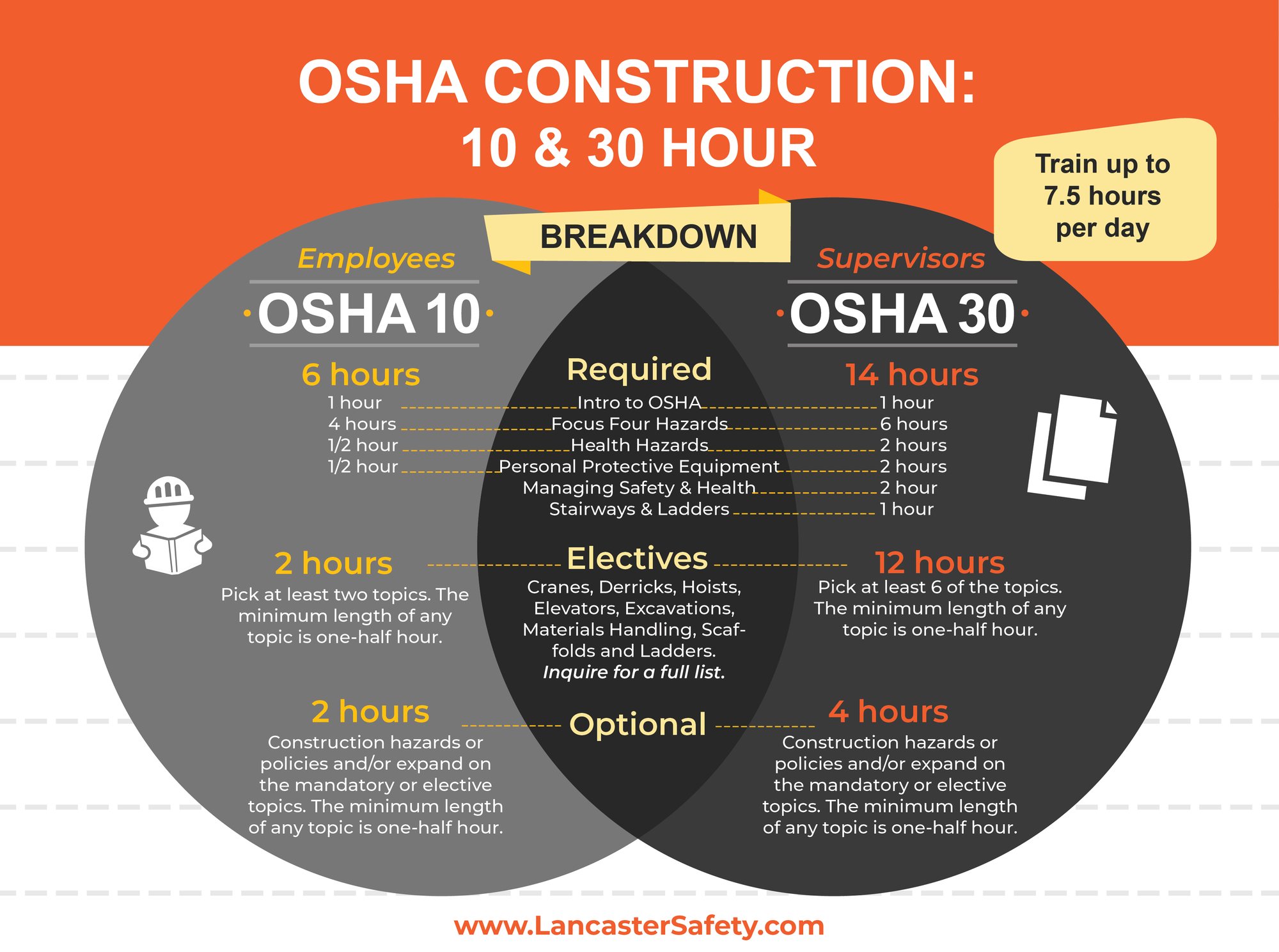 10-30 Hour Training - Construction (2025)-01
