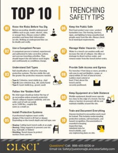 Lancaster Safety – Trenching and Excavation Safety Poster