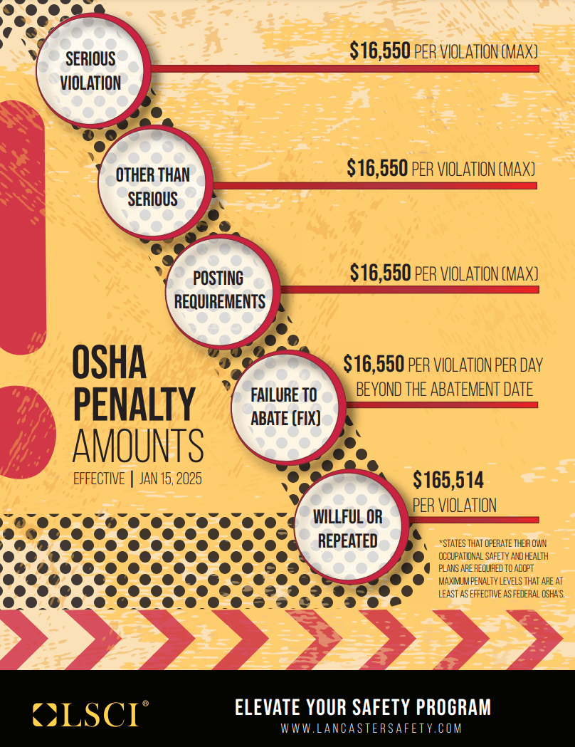 How Much Are OSHA Penalties & Fines?
