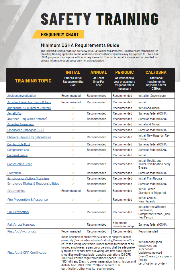 safety training frequency chart thumbnail