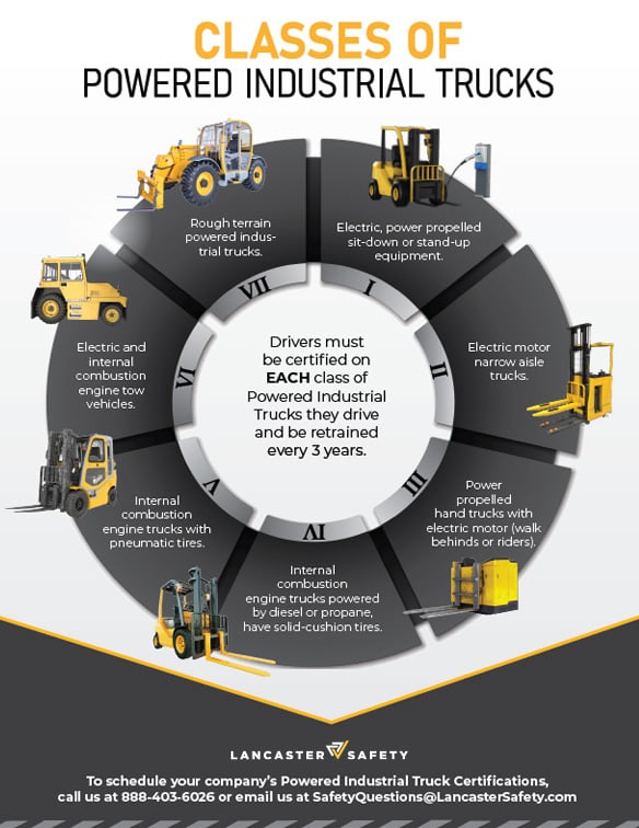 Lancaster Safety - Poster - Forklift Classes (Preview)