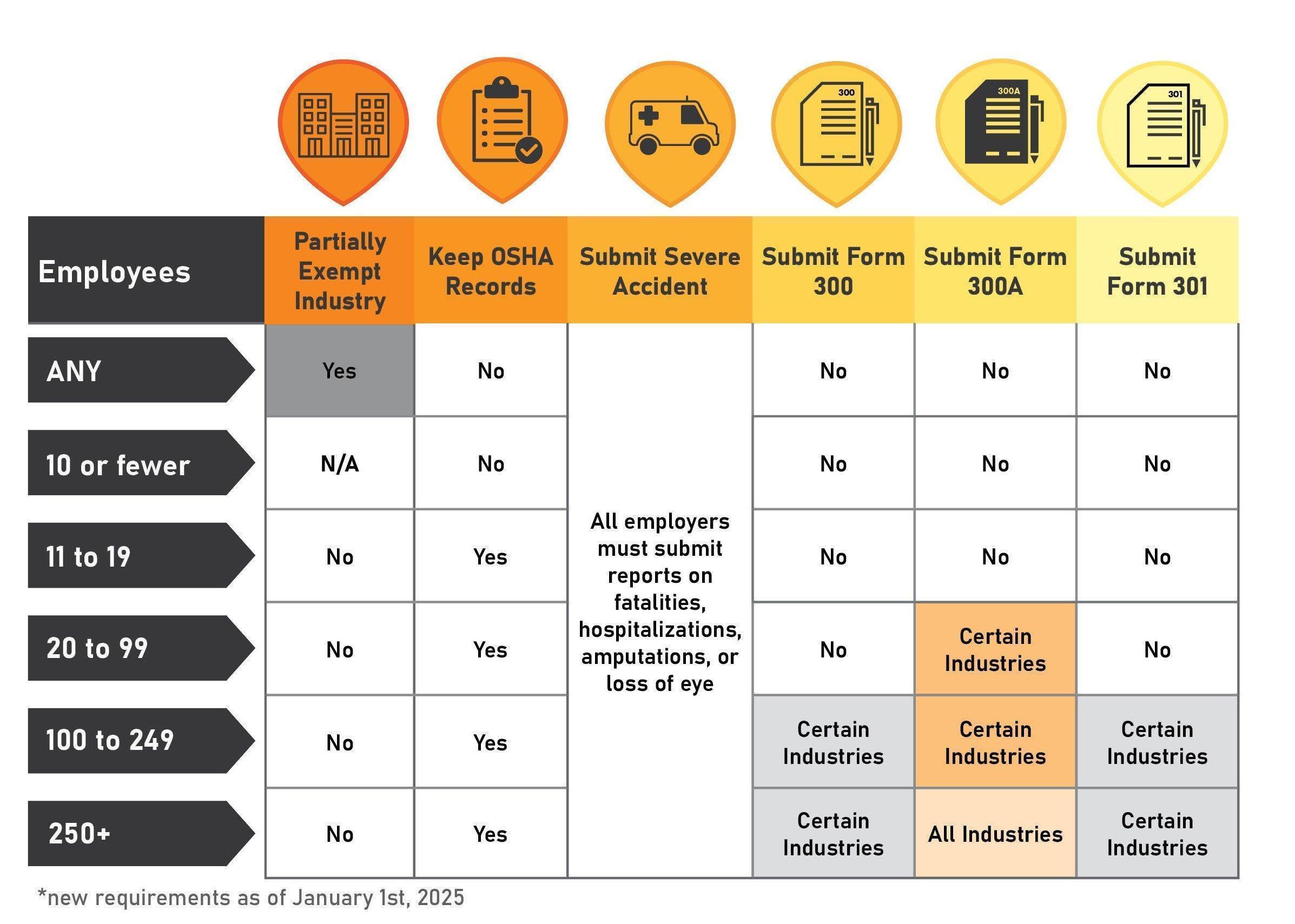 Lancaster Safety - Infographic -Reporting Electronic-Submission-Requirements-Chart_ChartOnly