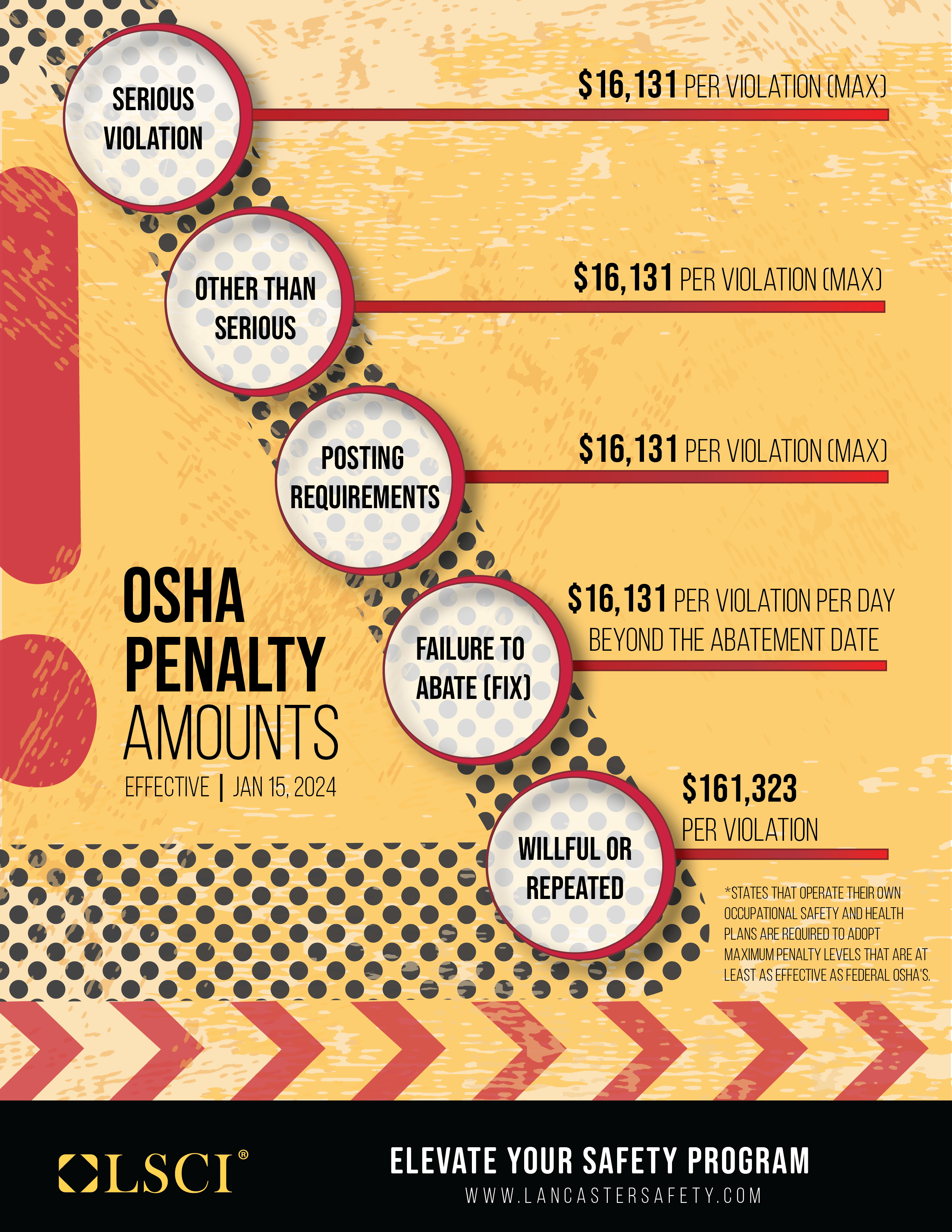 Why OSHA Penalties & Fines Increased Again