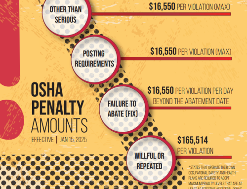 How Much Are OSHA Penalties & Fines?